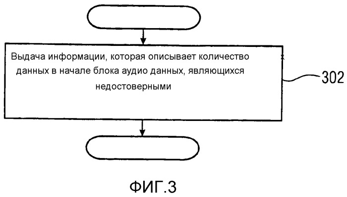 Способ и кодер и декодер для воспроизведения без промежутка аудио сигнала (патент 2546602)