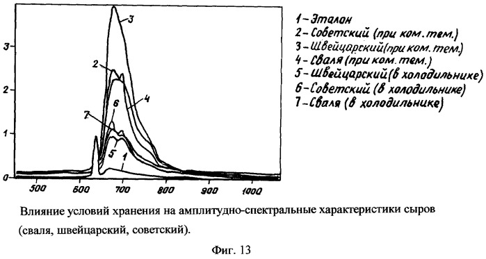 Способ люминесцентной диагностики и/или качественной оценки состояния биологического объекта и устройство для его осуществления (патент 2254372)