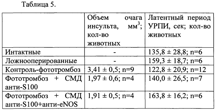 Способ повышения фармакологической активности действующего вещества лекарственного средства и фармацевтическая композиция (патент 2572706)