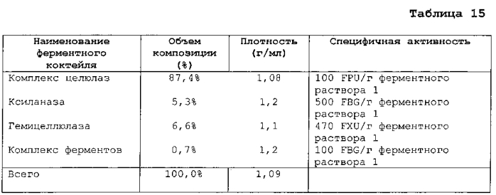 Улучшенный способ предварительной обработки биомассы (патент 2551320)