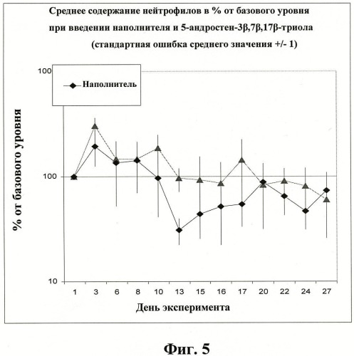 Иммуномодуляторные стероиды (патент 2417792)