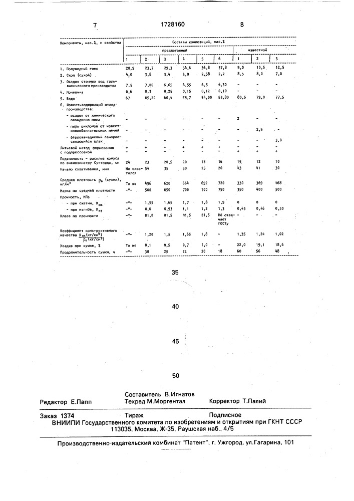 Конструкционно-теплоизоляционная композиция (патент 1728160)