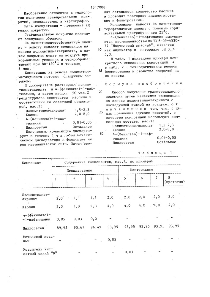 Способ получения гравировального покрытия (патент 1317008)