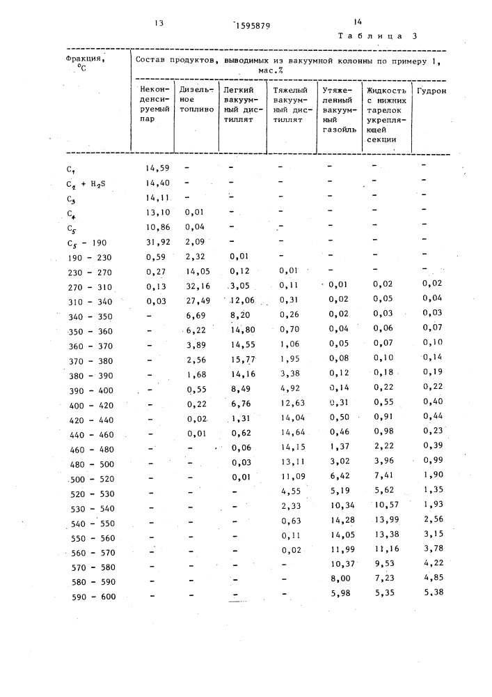 Способ перегонки нефти (патент 1595879)