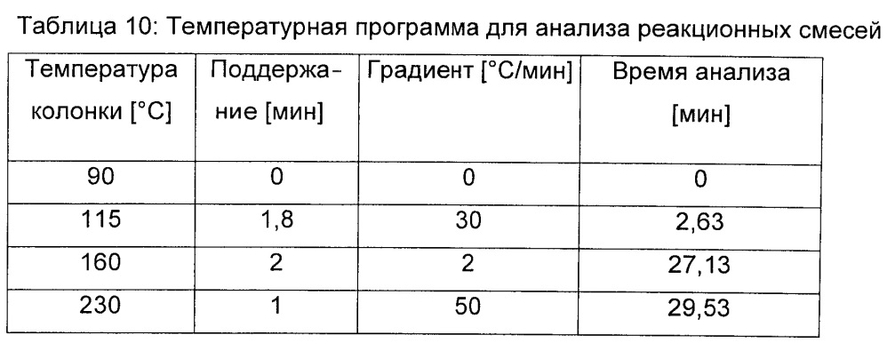 Способ получения 2,4-дигидроксимасляной кислоты (патент 2626531)