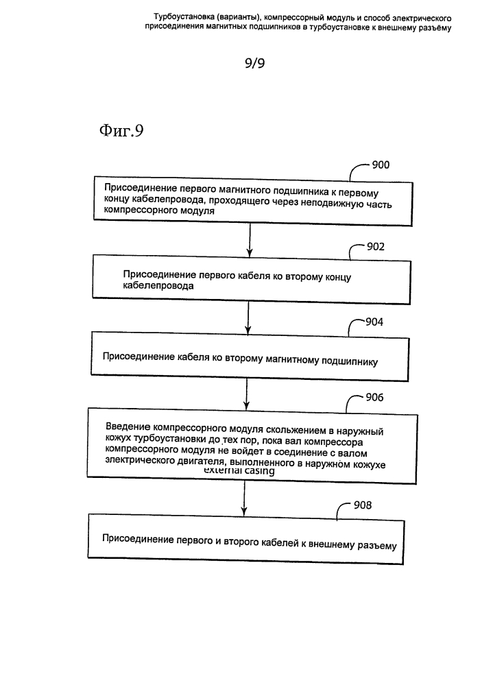 Турбоустановка (варианты ), компрессорный модуль и способ электрического присоединения магнитных подшипников в турбоустановке к внешнему разъему (патент 2601398)