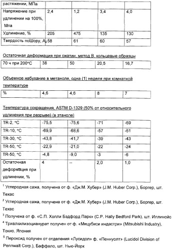 Низкотемпературные фторуглеродные эластомеры (патент 2261871)