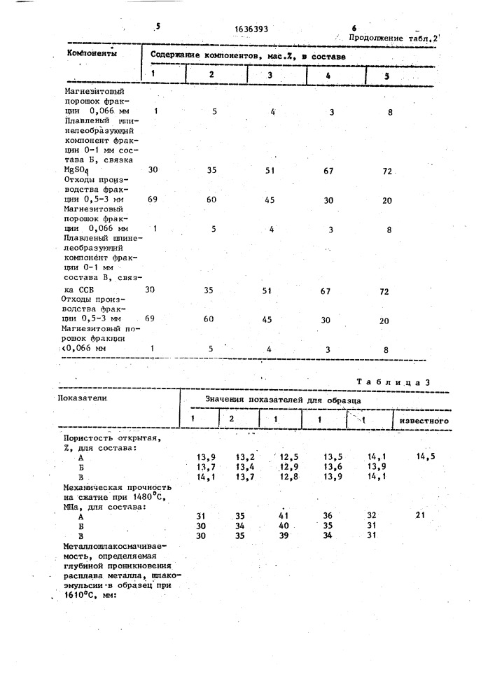 Шихта для изготовления огнеупоров (патент 1636393)