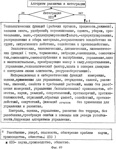 Способ управления машиной и устройство для его осуществления (патент 2337851)