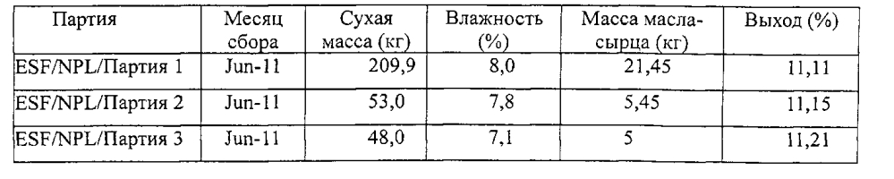Способ производства пригодного для использования в двигателе сложного метилового эфира жирных кислот (патент 2603748)