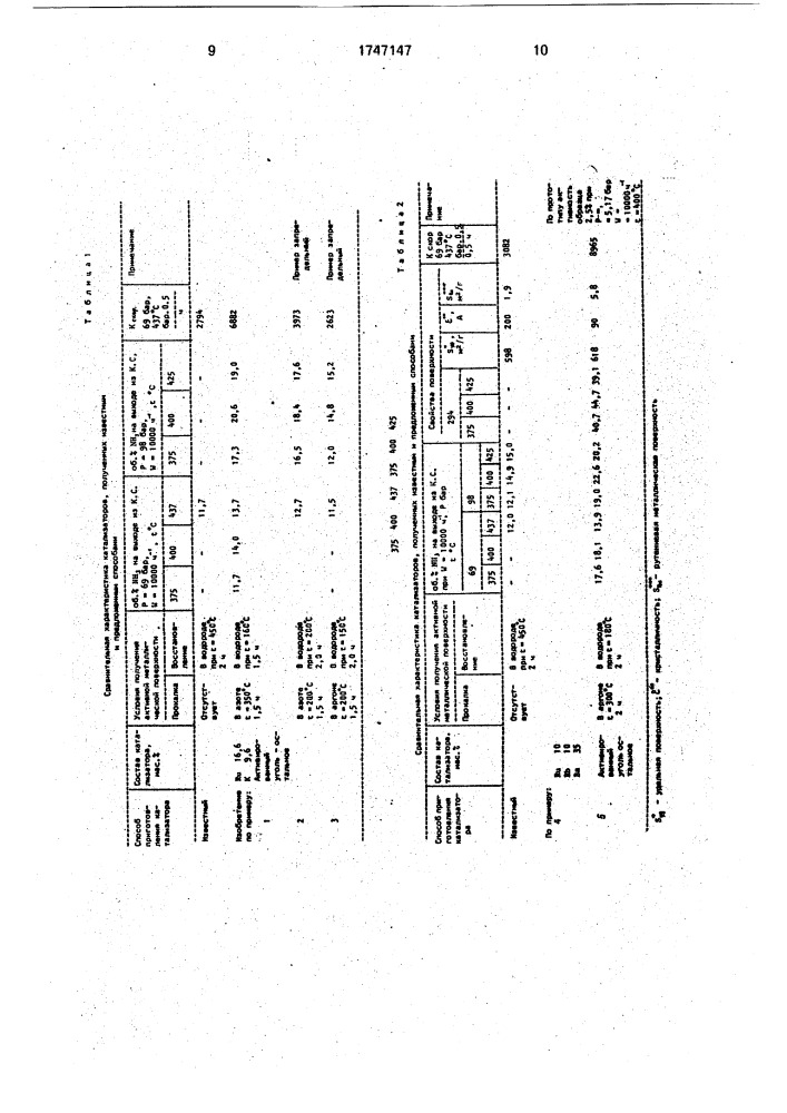 Способ приготовления катализатора для синтеза аммиака (патент 1747147)