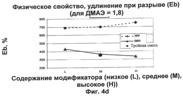 Смеси на основе бутилового каучука, содержащие трехкомпонентную смешанную систему модификаторов (патент 2485148)