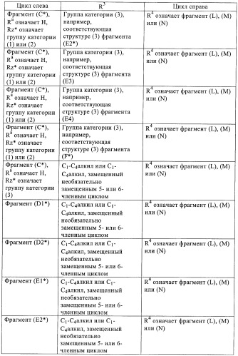 Производные пиримидиномочевины в качестве ингибиторов киназ (патент 2430093)