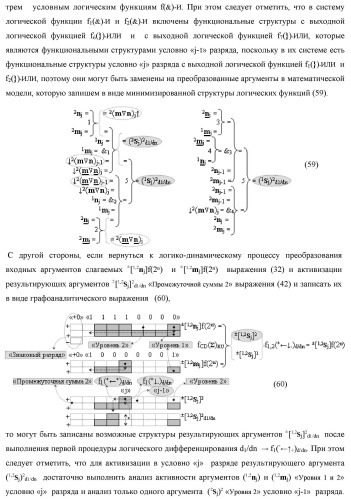 Функциональная первая входная структура условно &quot;j&quot; разряда сумматора fcd( )ru с максимально минимизированным технологическим циклом  t  для аргументов слагаемых &#177;[1,2nj]f(2n) и &#177;[1,2mj]f(2n) формата &quot;дополнительный код ru&quot; с формированием промежуточной суммы (2sj)1 d1/dn &quot;уровня 2&quot; и (1sj)1 d1/dn &quot;уровня 1&quot; первого слагаемого в том же формате (варианты русской логики) (патент 2480815)