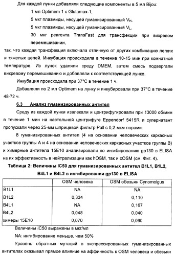 Иммуноглобулины (патент 2429245)