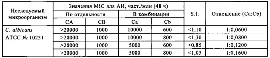 Микробицидная композиция (патент 2654625)