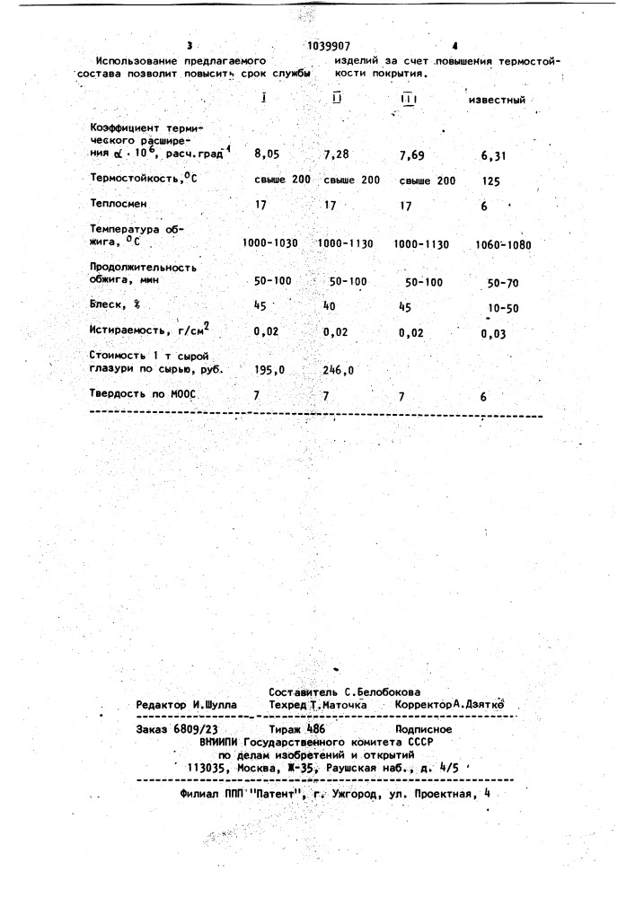 Матовая сырая глазурь (патент 1039907)