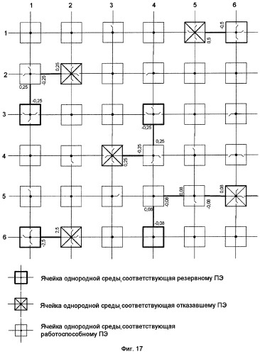 Ячейка однородной среды процессорных элементов (патент 2267153)