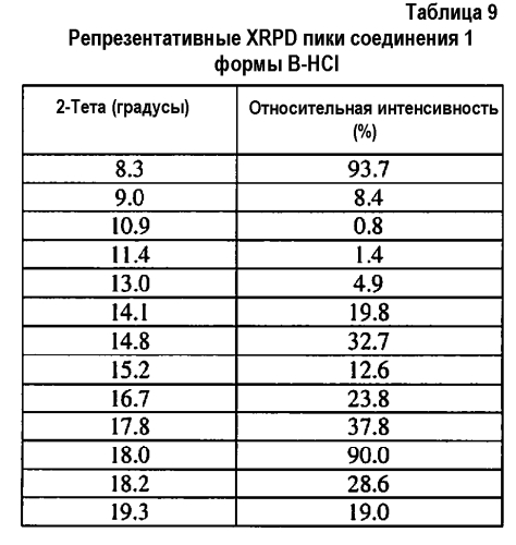 Способ получения модуляторов регулятора трансмембранной проводимости кистозного фиброза (патент 2553989)