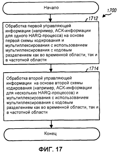 Кодирование и мультиплексирование управляющей информации в системе беспроводной связи (патент 2446590)