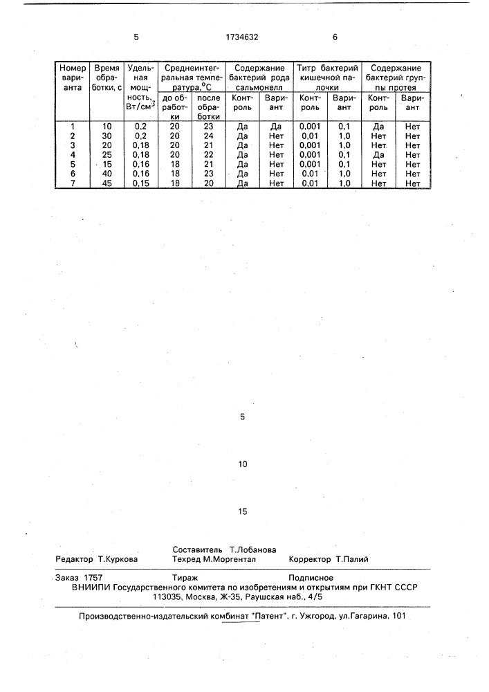 Способ обеззараживания яичного порошка (патент 1734632)