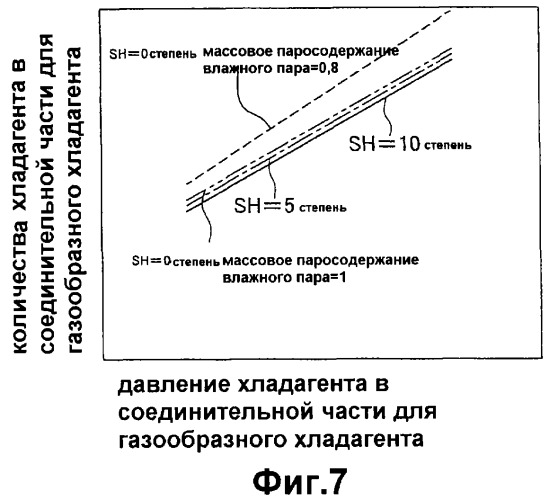 Кондиционер (патент 2332621)