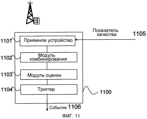 Способ и устройства в сети мобильной связи (патент 2504083)