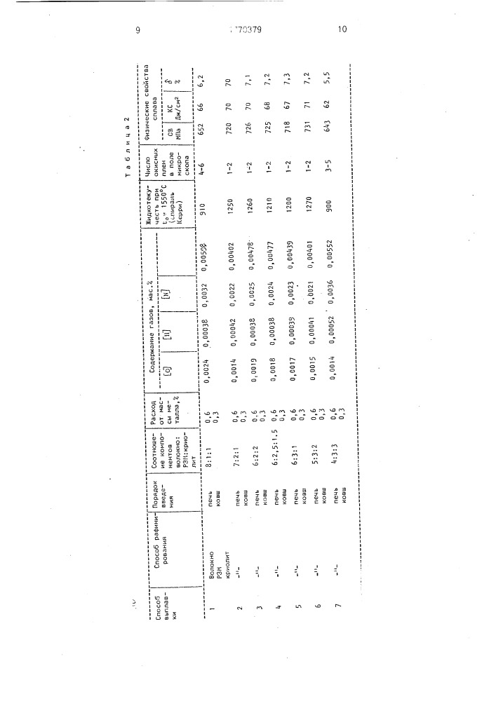 Способ рафинирования жаропрочного никелевого сплава (патент 1770379)