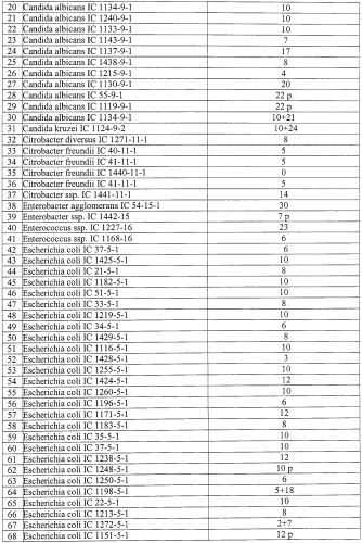 Штаммы бактерий bacillus subtilis и bacillus amyloliquefaciens, обеспечивающие восстановление микробиоценозов почвы и желудочно-кишечного тракта животных, обладающие бактерицидной, фунгицидной и вирулицидной активностью, и препарат на основе этих штаммов (патент 2482174)