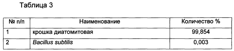 Способ изготовления биологически активной кормовой добавки для животных и птиц (патент 2663014)