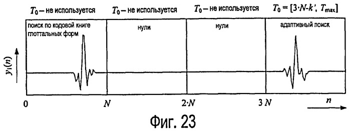 Способ и устройство кодирования кадров перехода в речевых сигналах (патент 2462769)