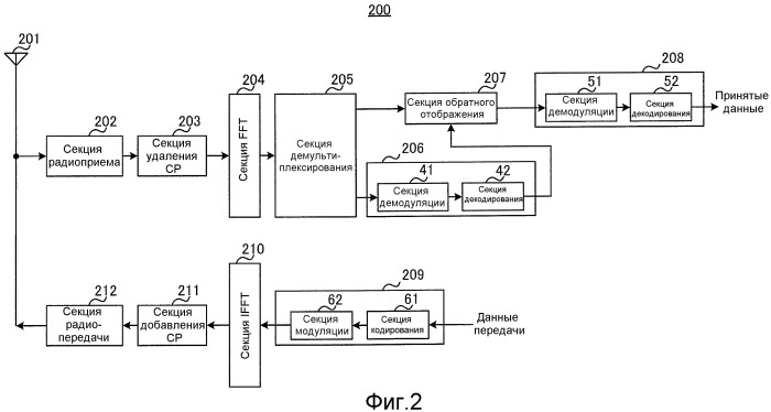 Способ размещения каналов и устройство базовой станции радиосвязи (патент 2480916)
