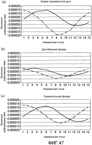 Фланцевая деталь, фоточувствительный барабан, картридж обработки, устройство формирования изображения и способ формирования изображения (патент 2534717)