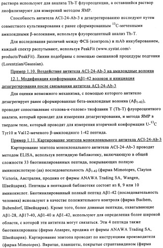 Применение антитела против амилоида-бета при глазных заболеваниях (патент 2482876)