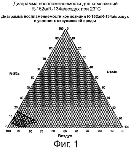 Композиции для передачи тепла (патент 2537291)
