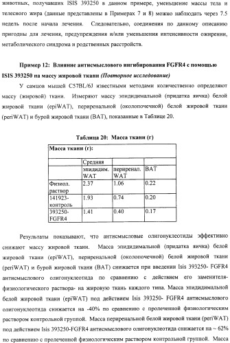 Композиции и способы модуляции экспрессии рецептора фактора роста фибробластов 4 (fgfr4) (патент 2501803)
