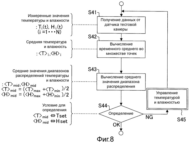 Способ управления кондиционером воздуха, кондиционер воздуха и устройство для измерения параметров окружающей среды (патент 2495334)