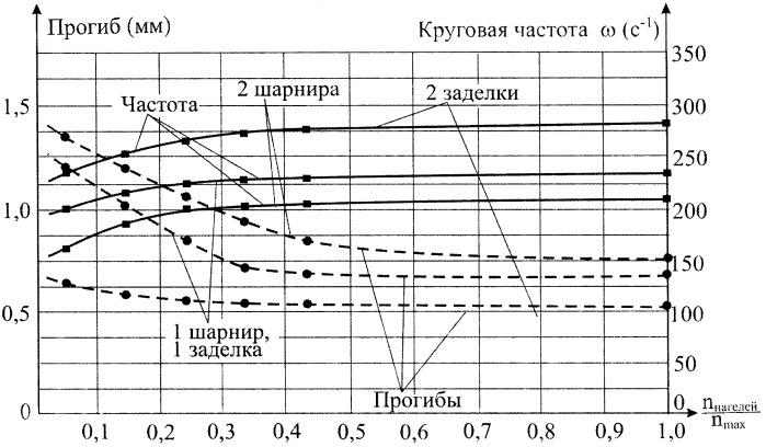 Способ определения оптимального количества нагелей в составных деревянных балках (варианты) (патент 2436062)