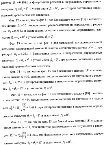 Высоконаправленная кольцевая фазированная антенная решетка (патент 2310956)