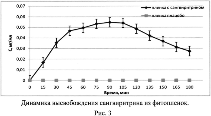 Комбинированное аппликационное лекарственное фитосредство (патент 2561593)