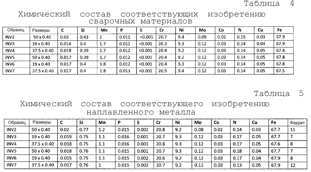 Сварочный материал для плакирования сваркой (патент 2650367)