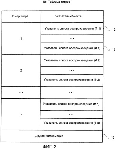 Устройство, способ для воспроизведения информации (патент 2420020)