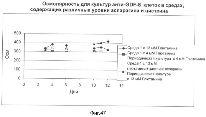 Получение рекомбинантного белка pфно-lg (патент 2458988)