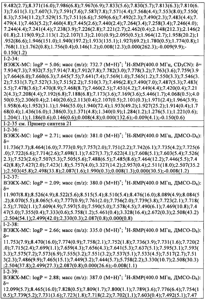 Гетероциклические соединения в качестве пестицидов (патент 2641916)