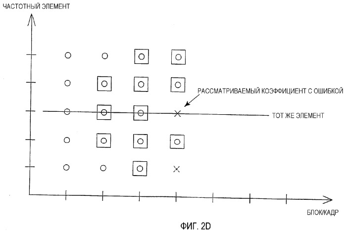 Улучшенное маскирование ошибки в области частот (патент 2328775)