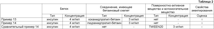 Эжектируемая жидкость, способ эжектирования, способ получения мелких капель из жидкости, картридж и эжекционное устройство (патент 2364412)