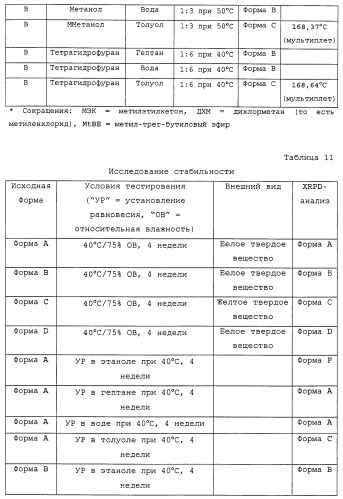 Твердые формы, содержащие (+)-2-[1-(3-этокси-4-метоксифенил)-2-метилсульфонилэтил]-4-ацетиламиноизоиндолин-1, 3-дион, их композиции и применение (патент 2471782)