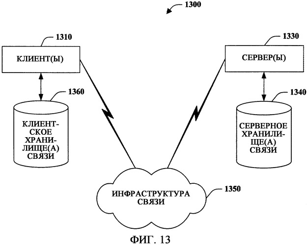 Моделирование отношений (патент 2421784)