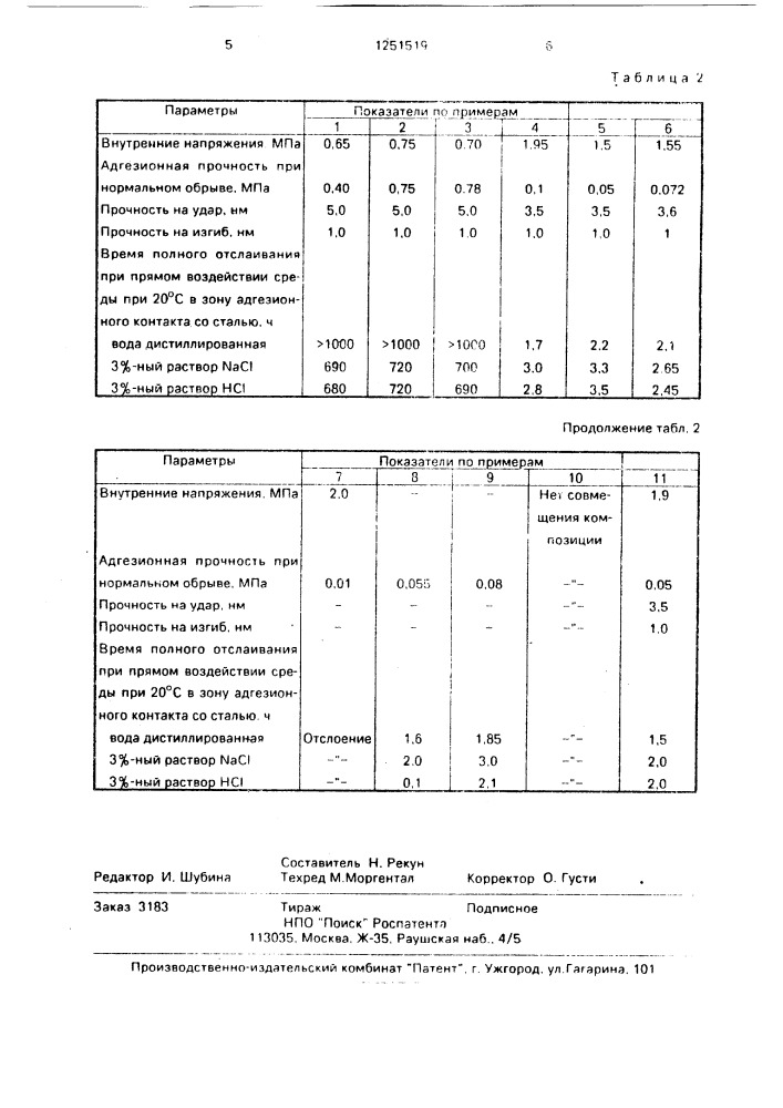 Композиция для покрытий (патент 1251519)