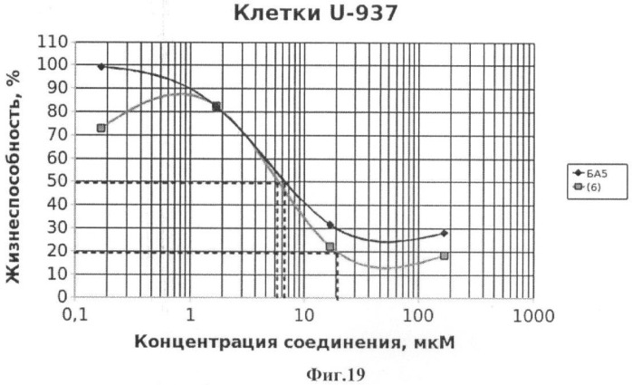 Гидрированная бетулоновая кислота и ее амиды как противоопухолевые средства тритерпеновой природы (патент 2448115)